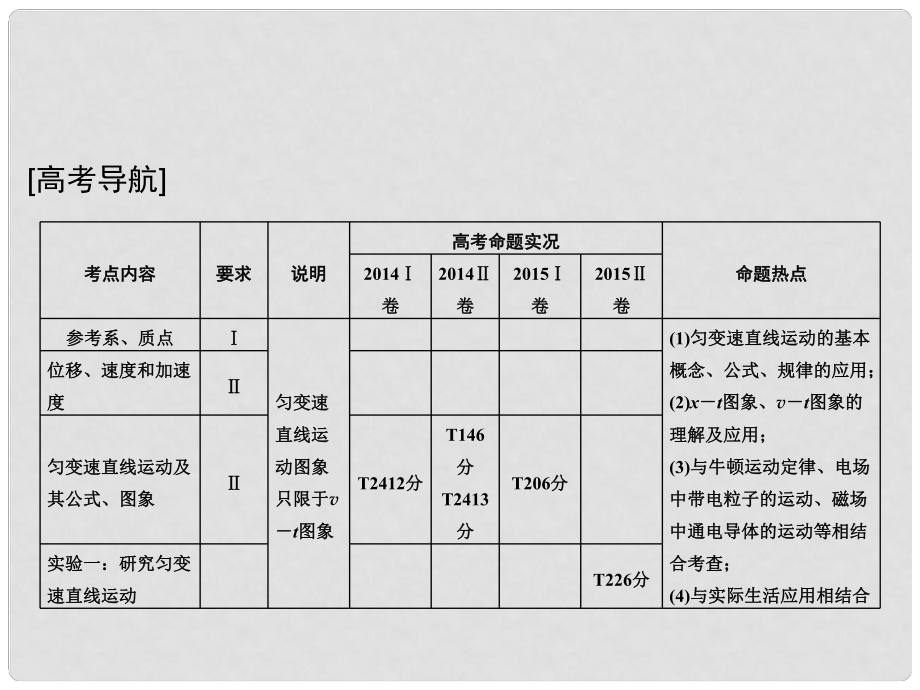 高考物理一輪復(fù)習(xí) 第1章 運(yùn)動(dòng)的描述 勻變速直線運(yùn)動(dòng) 基礎(chǔ)課時(shí)1 運(yùn)動(dòng)的描述課件_第1頁(yè)