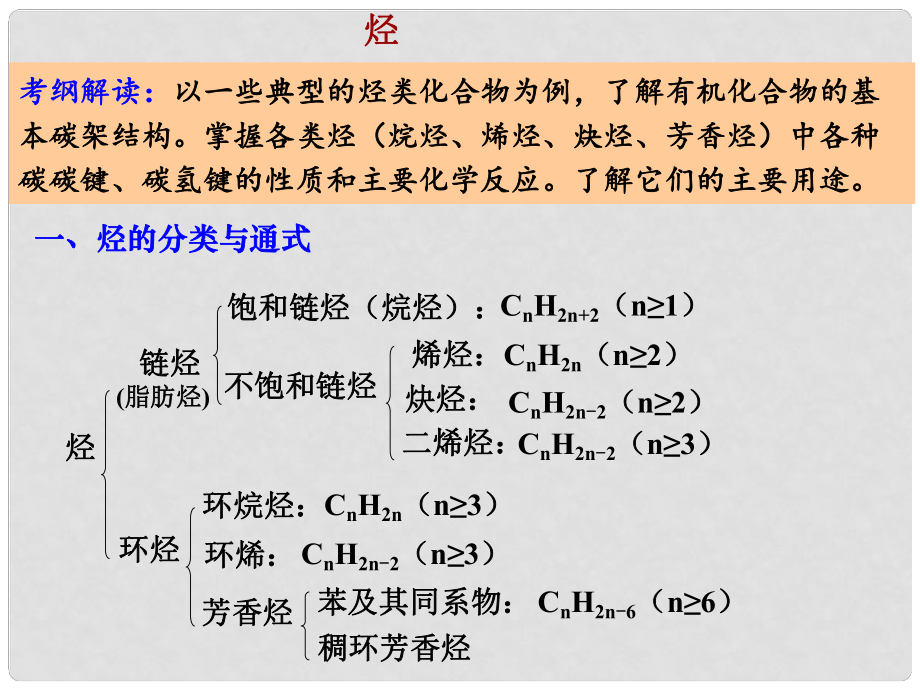 四川省大英县育才中学高三化学 烃复习课件_第1页