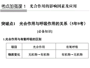 高考生物一輪復習 考點加強課1 光合作用的影響因素及其應(yīng)用課件 新人教版