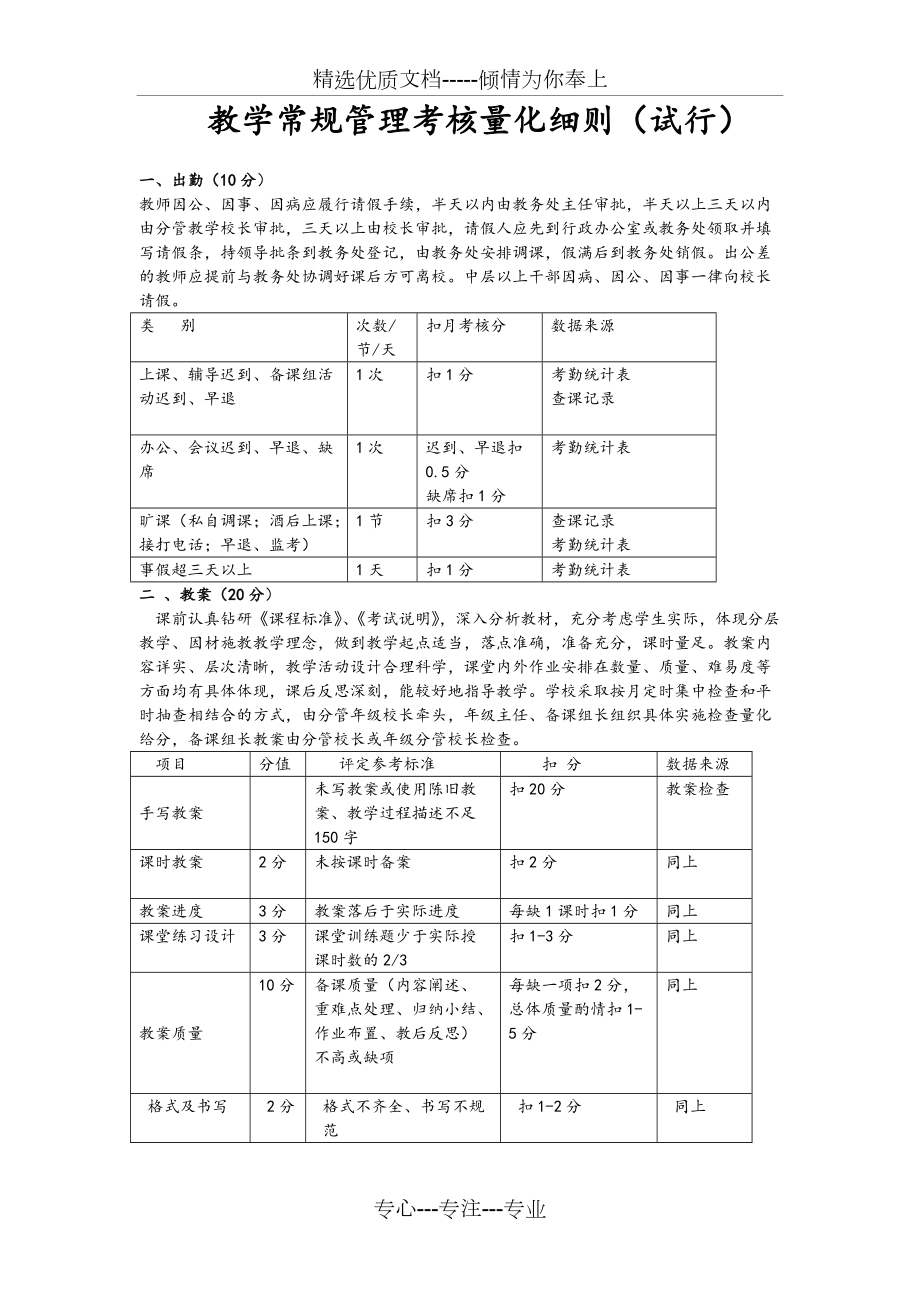 教学常规量化考核细则(共8页)_第1页