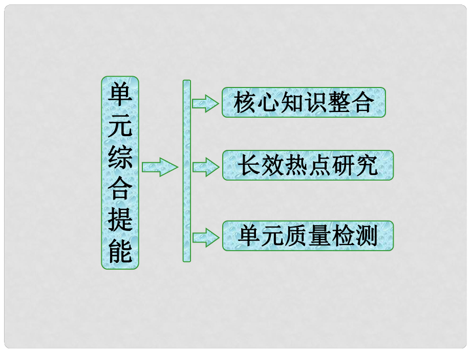 高中政治總復(fù)習(xí) 第一單元 公民的政治生活單元綜合提能課件 新人教版必修2_第1頁(yè)