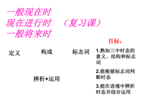 山東省濰坊高新技術產業(yè)開發(fā)區(qū)浞景學校七年級英語下冊 時態(tài)復習課件 （新版）外研版