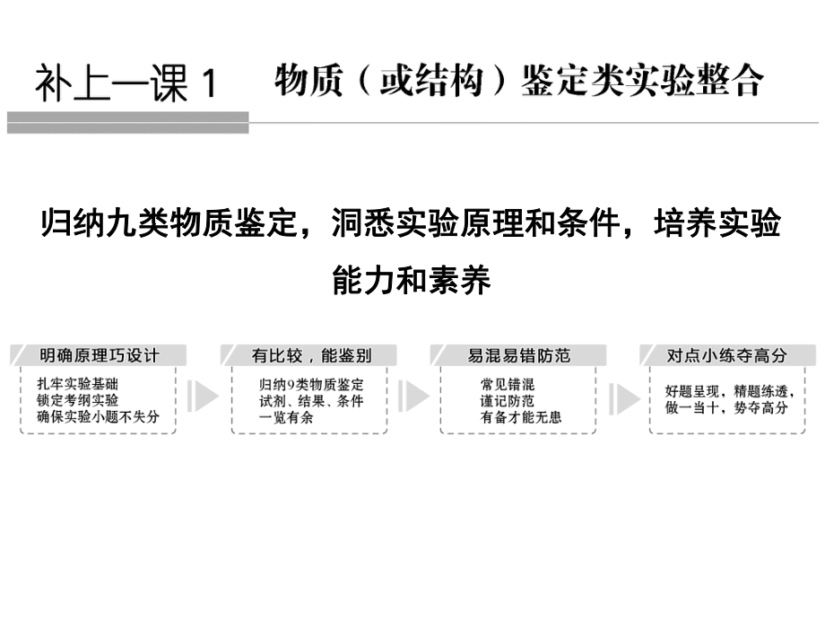 高考生物一輪復習 第1單元 細胞的分子組成 補上一課1 物質（或結構）鑒定類實驗整合課件 新人教版_第1頁