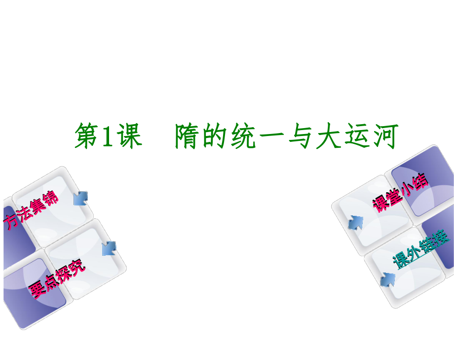 七年級(jí)歷史下冊(cè) 第1課 隋的統(tǒng)一與大運(yùn)河課件 華東師大版_第1頁