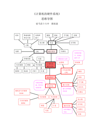 打磨后的《計(jì)算機(jī)的硬件系統(tǒng)》思維導(dǎo)圖