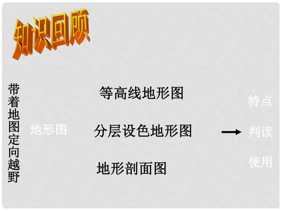 七年級歷史與社會上冊 第一單元 綜合探究一 從地圖上獲取信息《帶著地圖去旅行》課件 人教版_第1頁