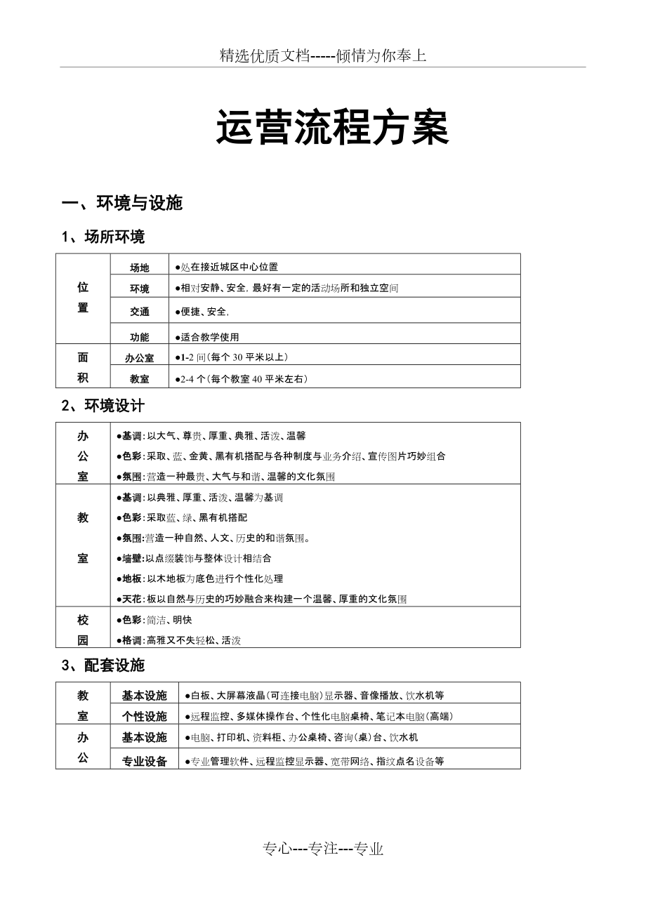 培训机构运营方案(工具)(共13页)_第1页