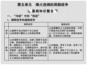 高三歷史一輪復(fù)習(xí) 第五單元　烽火連綿的局部戰(zhàn)爭(zhēng)課件 新人教版選修3