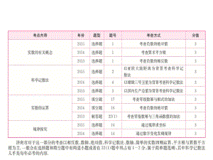 學考傳奇（濟南專版）中考數(shù)學 第1章 數(shù)與式 第1節(jié) 實數(shù)及其運算復習課件