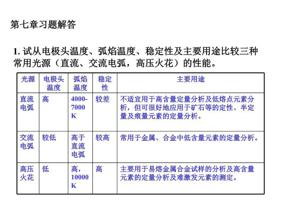 仪器分析答案(第7章)第四版朱明华编_第1页