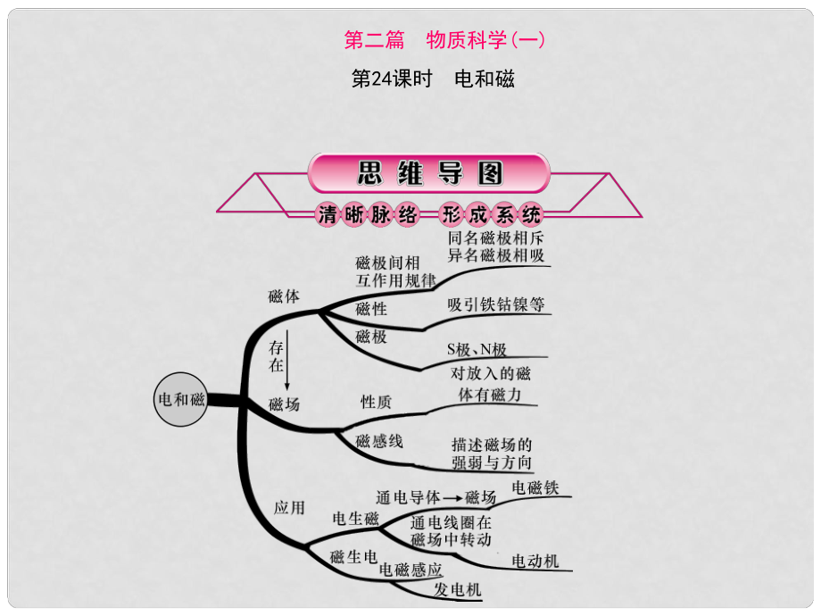 浙江省中考科學(xué)第一輪總復(fù)習(xí) 第二篇 物質(zhì)科學(xué)（一）第24課時 電與磁課件_第1頁