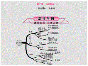 浙江省中考科學(xué)第一輪總復(fù)習 第二篇 物質(zhì)科學(xué)（一）第24課時 電與磁課件