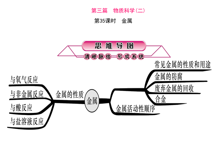 浙江省中考科學(xué)第一輪總復(fù)習(xí) 第三篇 物質(zhì)科學(xué)（二）第35課時(shí) 金屬課件_第1頁(yè)