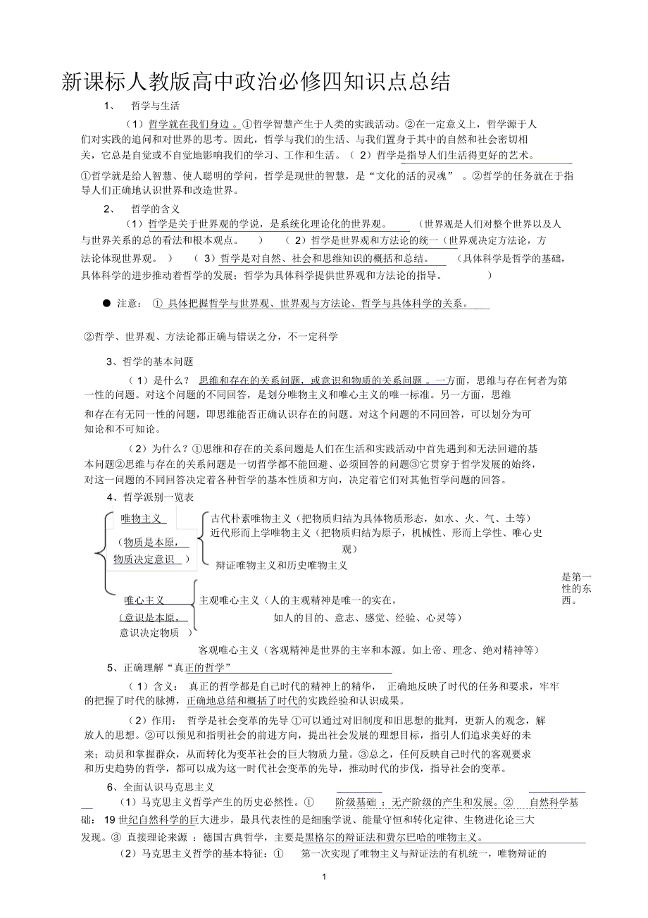 新课标人教版高中政治必修四知识点总结保你满意_第1页