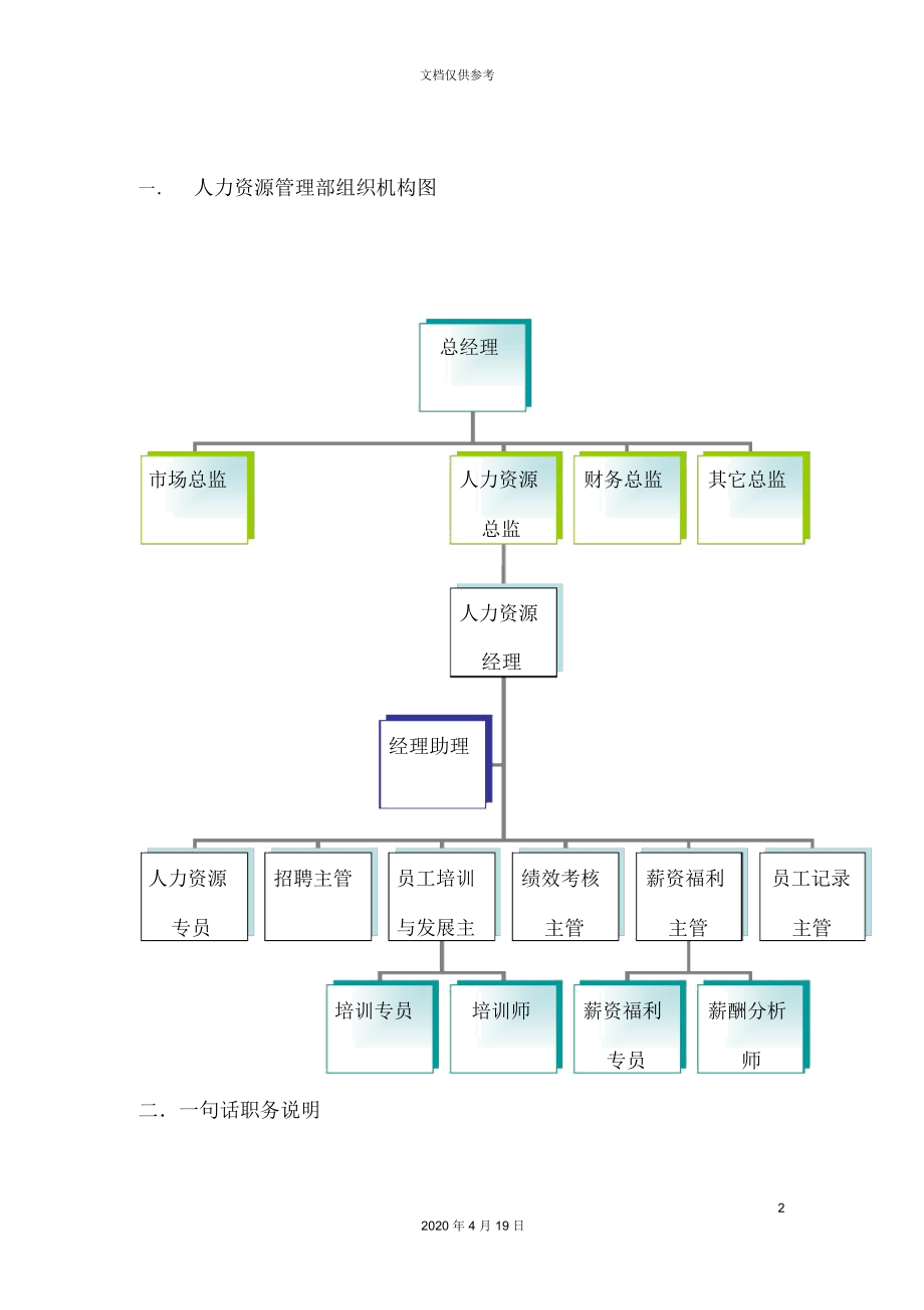 人力资源部岗位设置图图片