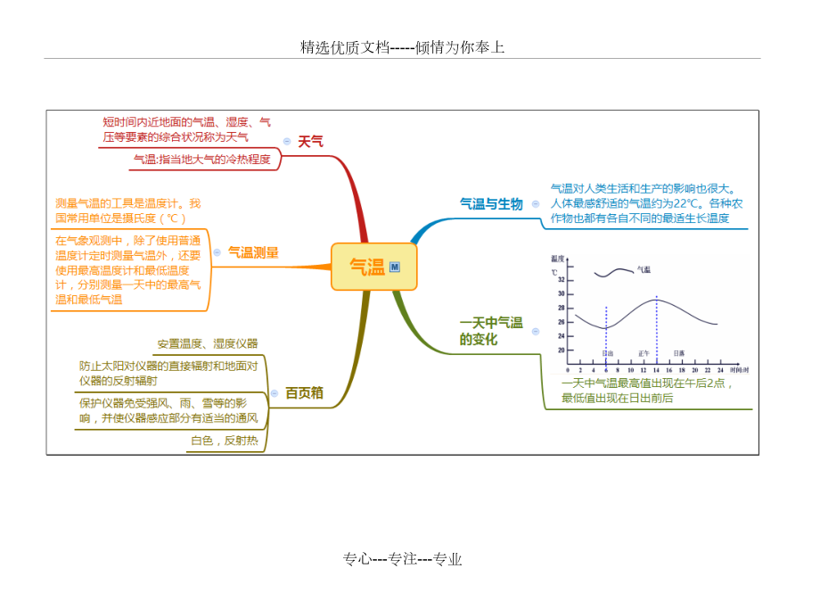 浙教版八年级科学上册思维导图第2章天气和气候共8页