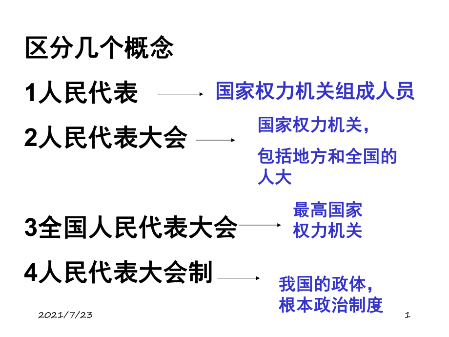 中国共产党领导地位的确立PPT课件_第1页