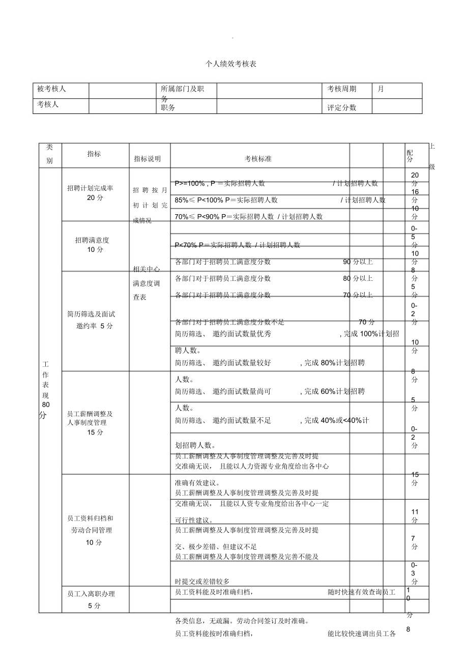 人事部绩效考核表_第1页