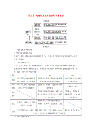 【新步步高】高中地理 第三章 地理信息技術(shù)的應(yīng)用章末整合學(xué)案 中圖版必修3