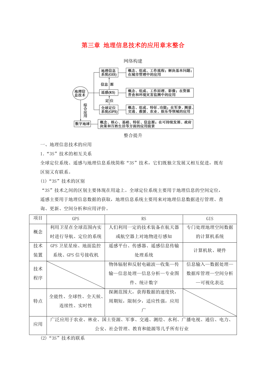 【新步步高】高中地理 第三章 地理信息技術(shù)的應(yīng)用章末整合學(xué)案 中圖版必修3_第1頁(yè)