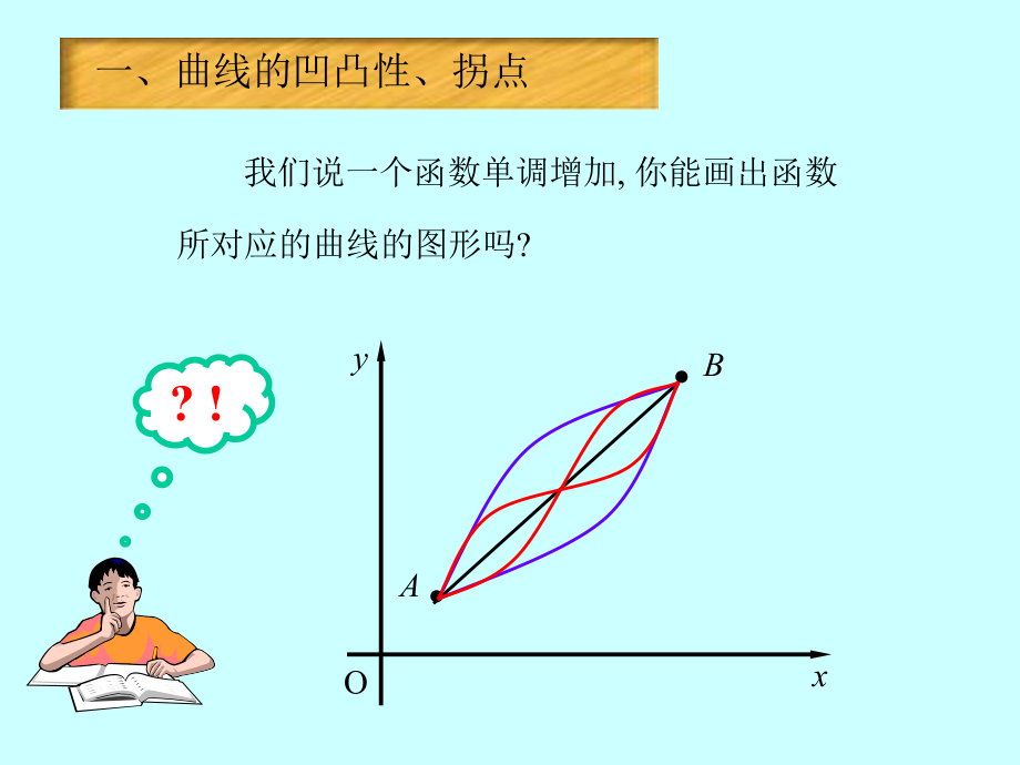 23導數應用二凹凸拐點圖形