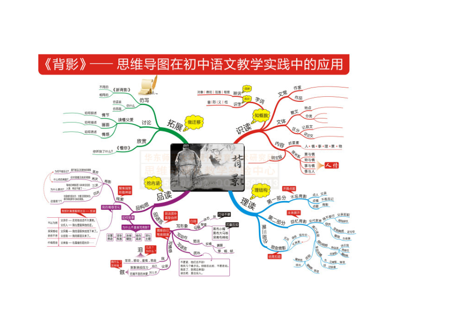 背影思维导图