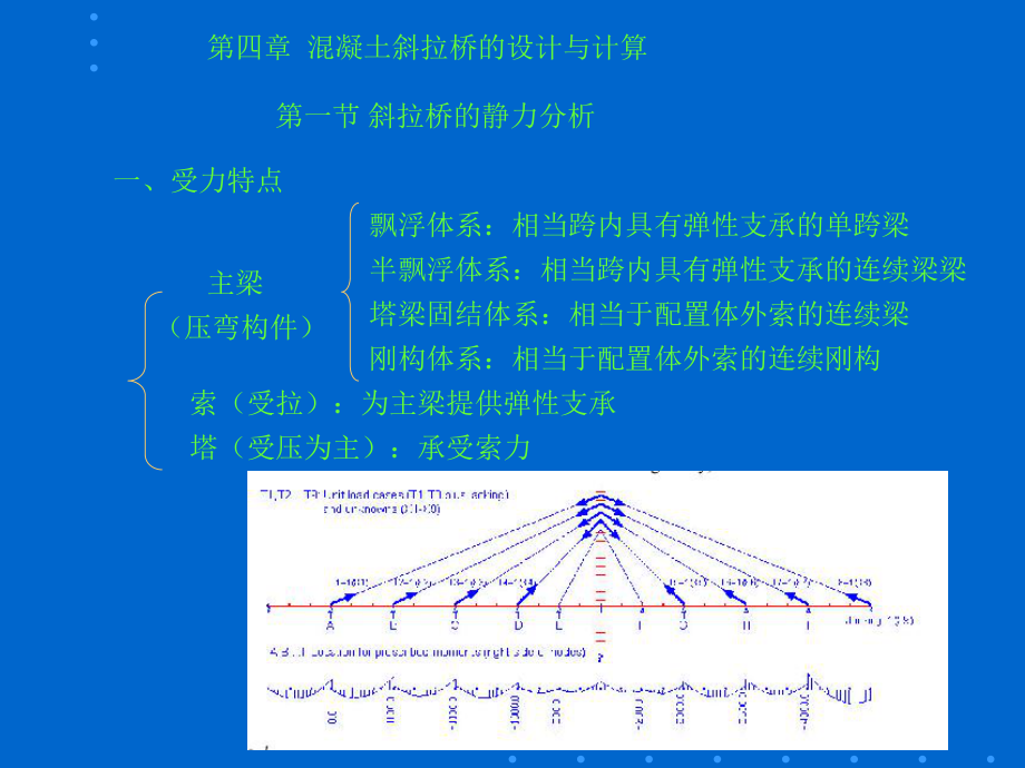 混凝土桥梁工程：下册第2篇第4章混凝土斜拉桥的设计与计算_第1页