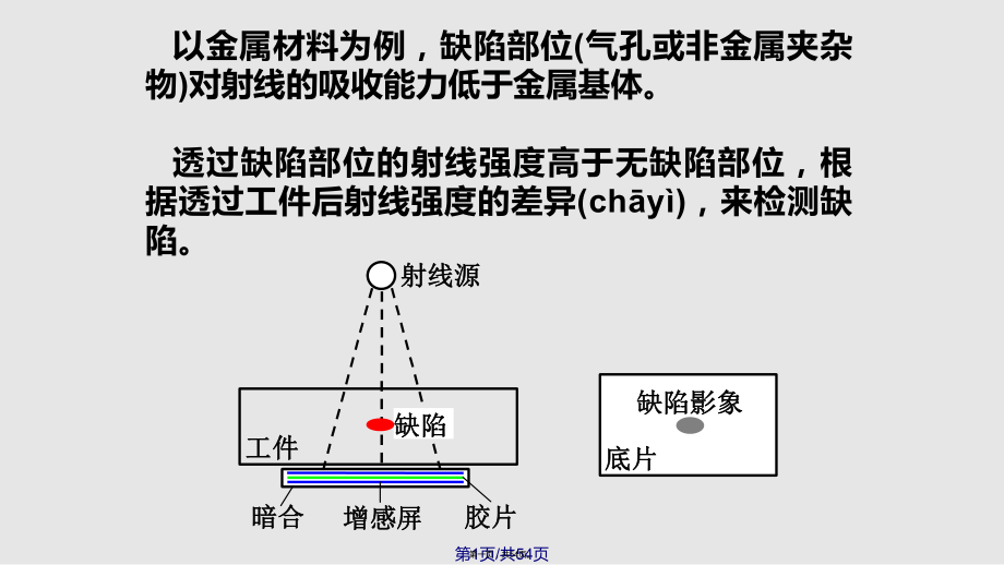 射线检测原理实用教案_第1页