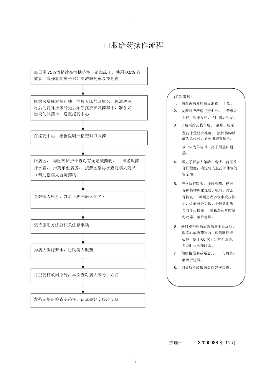 口服给药操作流程及考核标准_第1页