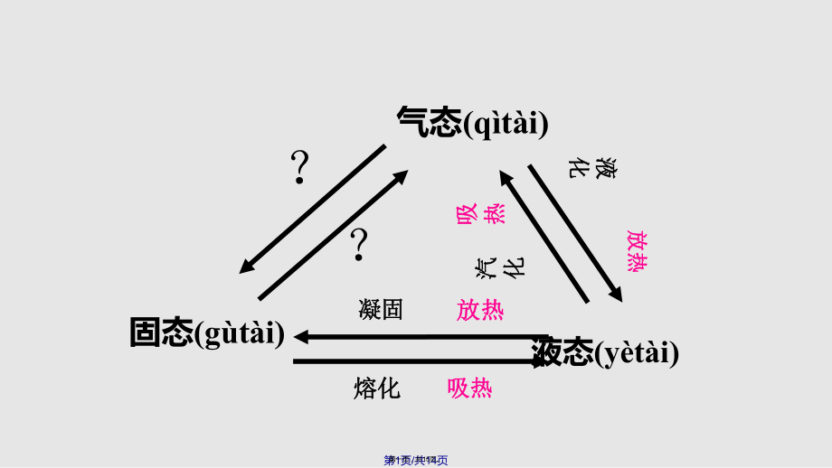 升华和凝华实用教案_第1页