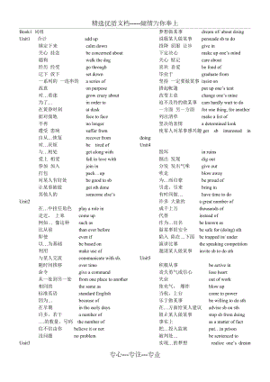 高中英语1-8册词组总结(全)人教版(共9页)