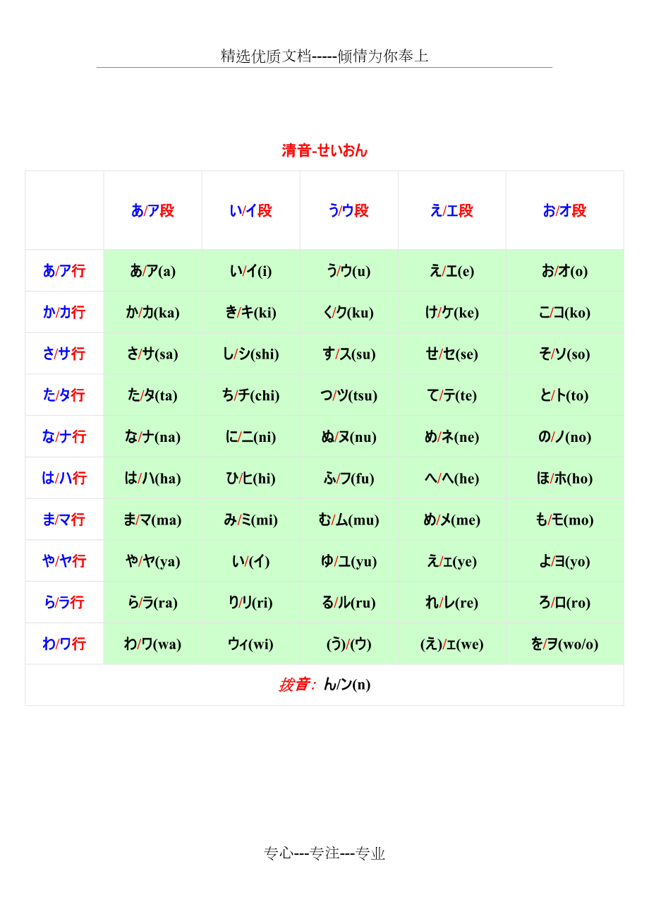 日语五十音表清音浊音半浊音拗音共3页