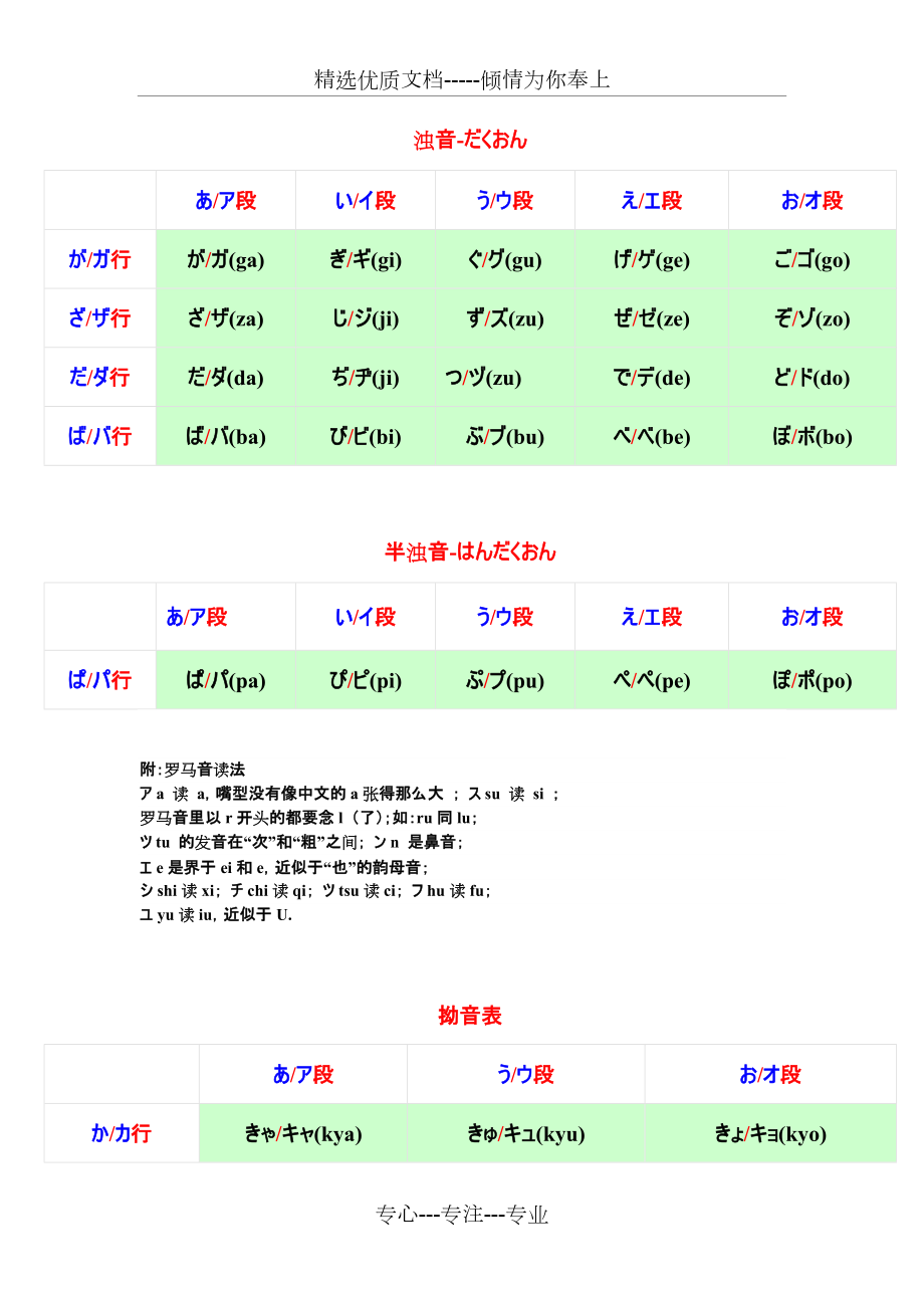 日语五十音表清音浊音半浊音拗音共3页