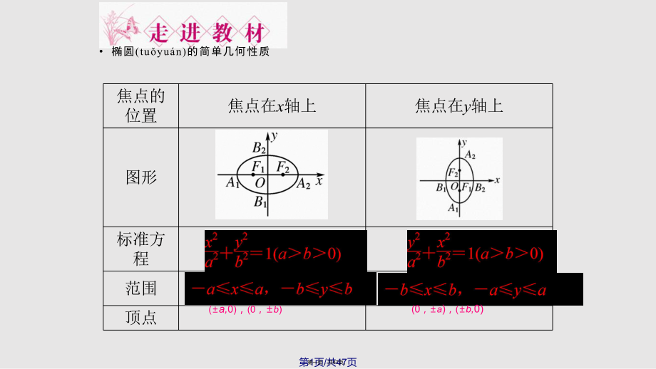 实用习题课椭圆的简单几何性质实用教案_第1页