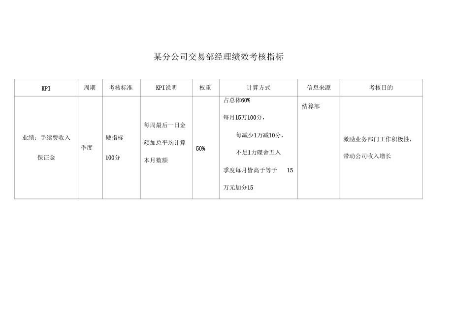 交易部经理绩效考核指标_第1页