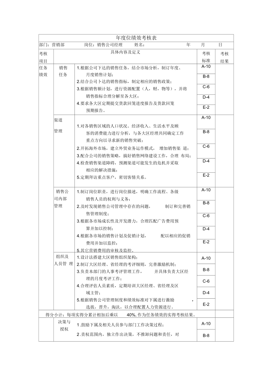 人力资源销售公司经理岗位绩效考核表_第1页