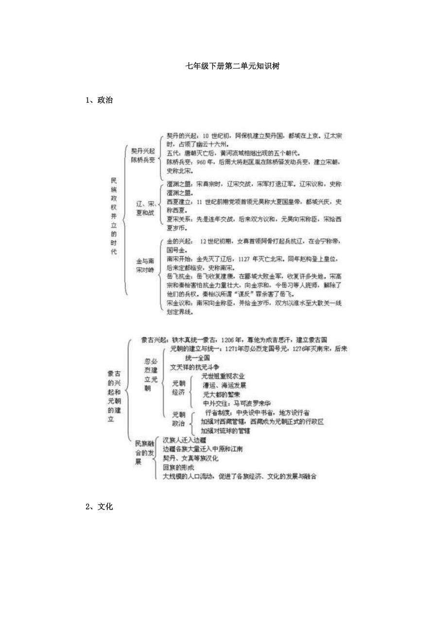 第二單元知識(shí)樹(shù) (4)_第1頁(yè)