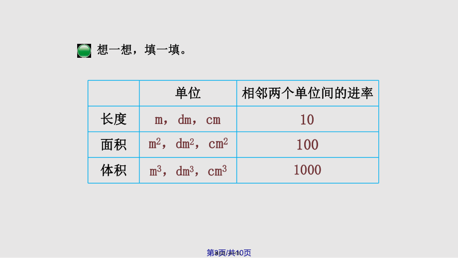 體積單位的換算實用教案