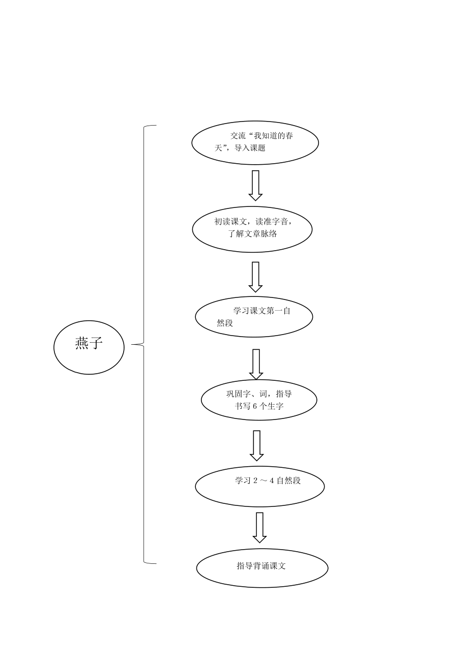 燕子流程图表_第1页