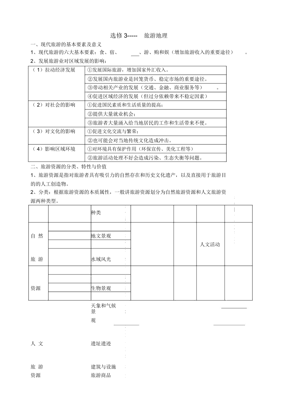 高中地理选修三《旅游地理》知识点梳理2017_第1页