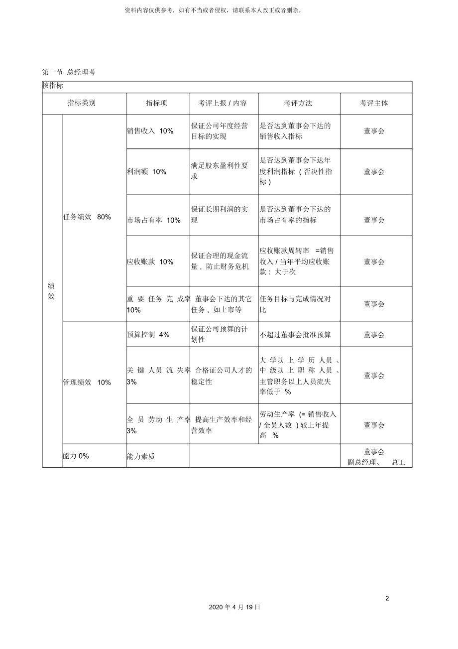 kpi考核指标体系