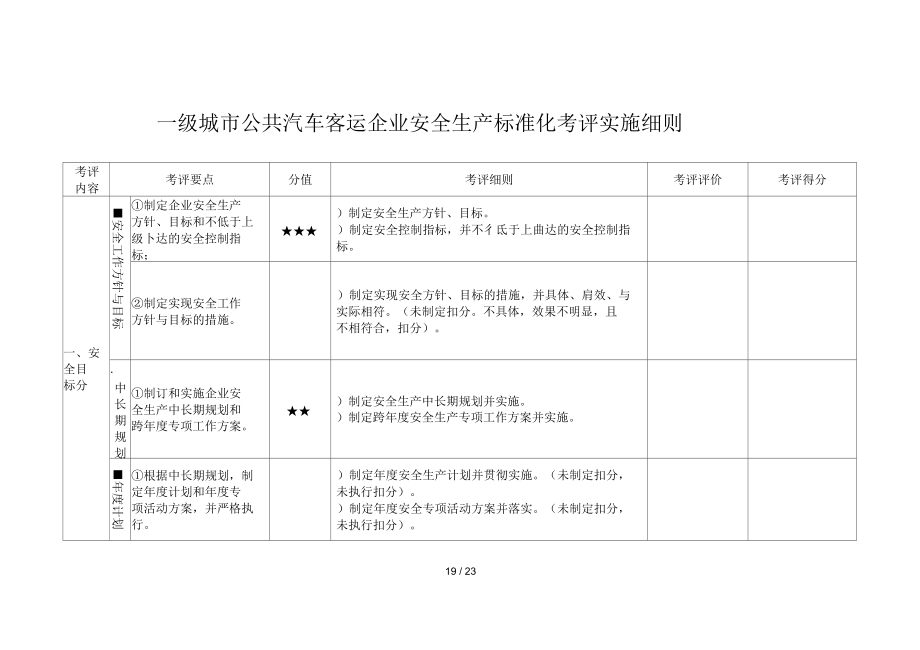 一级城市公共汽车客运企业安全生产标准化考评实施细则_第1页