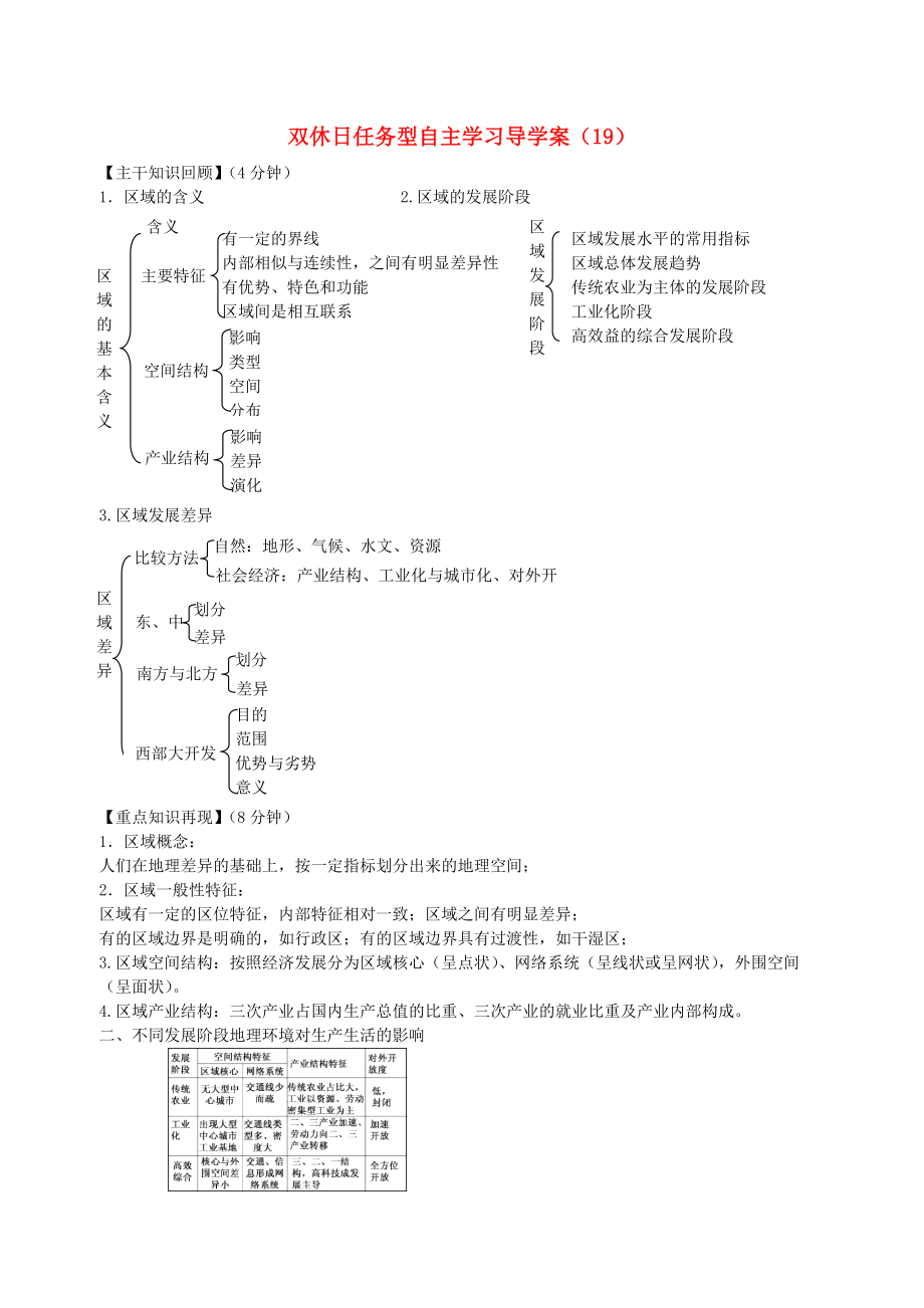 江蘇省海門市包場高級中學(xué)高一地理 雙休日任務(wù)型自主學(xué)習(xí)導(dǎo)學(xué)案19_第1頁