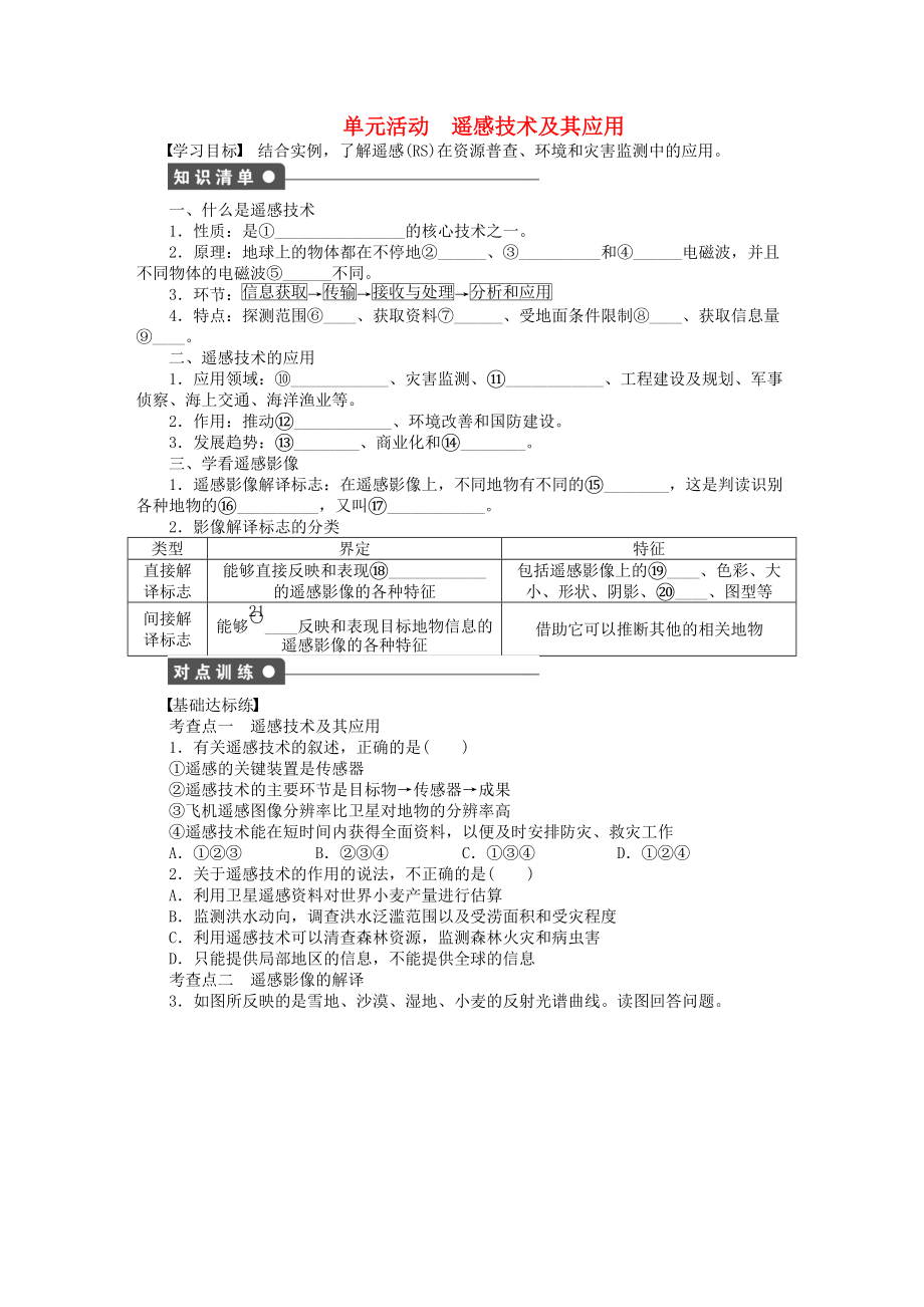 【新步步高】高中地理 第四單元 從人地關(guān)系看資源與環(huán)境 單元活動(dòng) 遙感技術(shù)及其應(yīng)用課時(shí)作業(yè) 魯教版必修1_第1頁(yè)