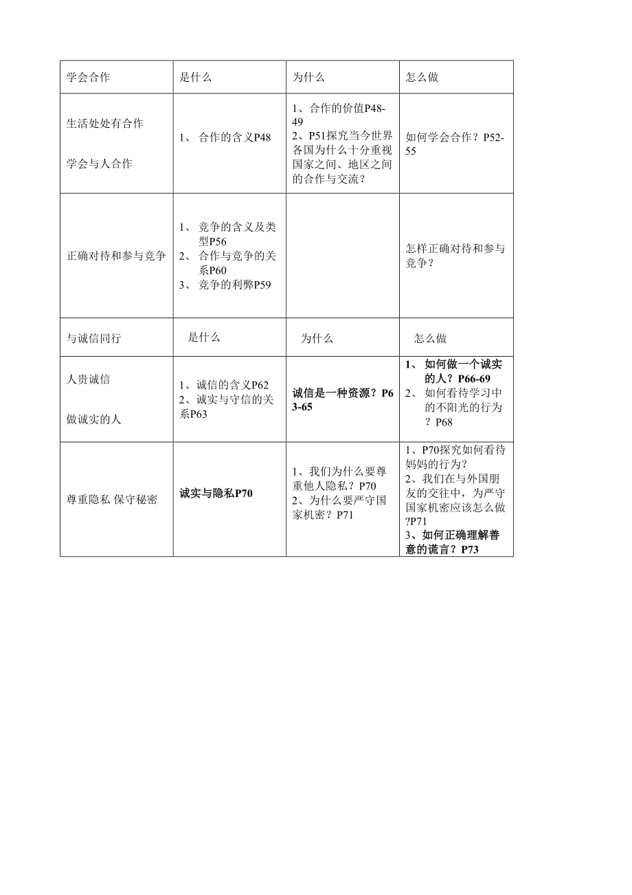 第二单元知识梳理 (2)_第1页