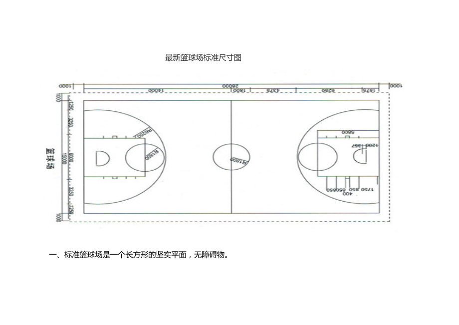 籃球場地標準尺寸