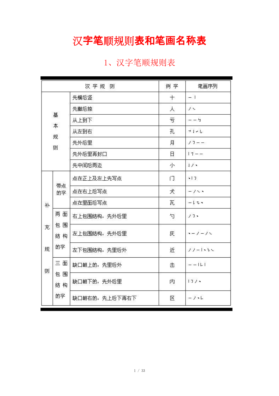 主的笔顺规则图片