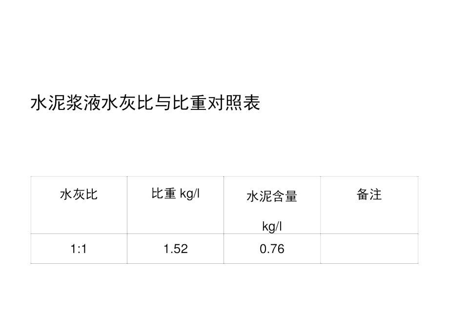 水泥浆液比重对照表图片