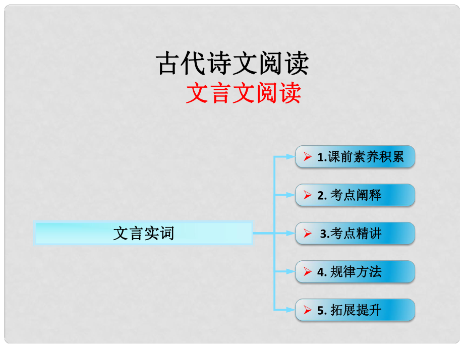 高考語文一輪復習 古詩文閱讀 文言實詞課件 新人教版_第1頁