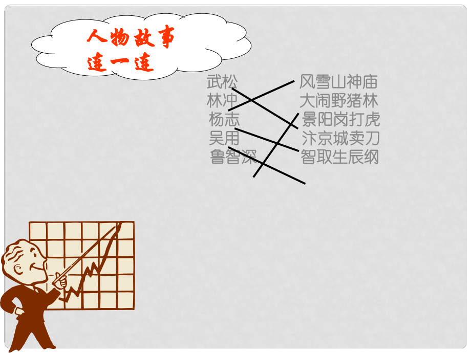 浙江省金華市第十六中學(xué)九年級(jí)語(yǔ)文上冊(cè) 第17課《智取生辰綱》課件 新人教版_第1頁(yè)